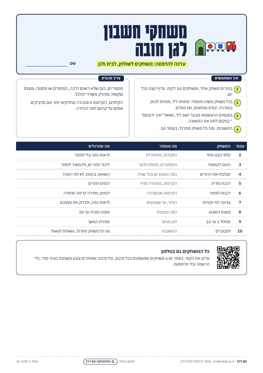 עמוד 1: איך משתמשים בערכה, ותוכן העניינים